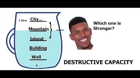 Truth about Destructive Capacity - Anime Misconception #2