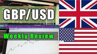 GBP/USD Weekly Review Forecast  Analysis by Trading99 Channel