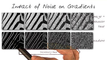 Impact of Noise on Gradients