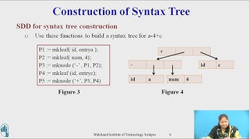 Construction of Syntax Tree