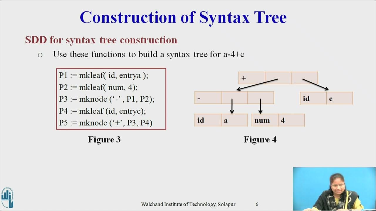 Construction of Syntax Tree - YouTube