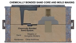 How to Choose a Suitable Bonded Sand System | THORS Chemically Bonded Sand Basics Course Preview