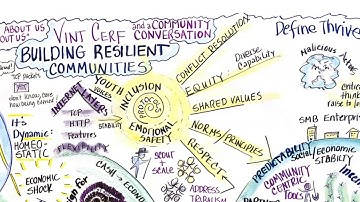 Vint Cerf Building Resilient Communities