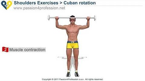 Rotator Cuff Exercises: Master the Cuban Rotation"