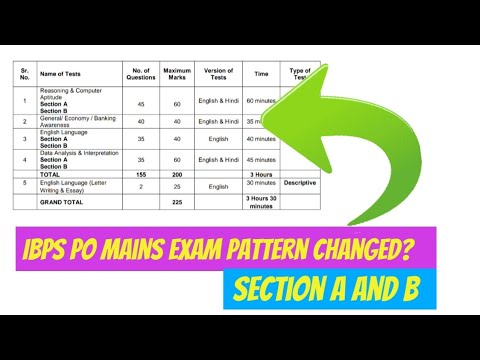 IBPS PO Mains Exam Pattern Changed | New Pattern Explained - YouTube
