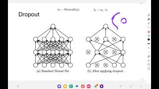 Optimizing and Regularizing Neural Networks
