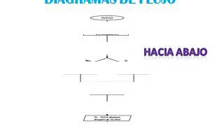 Importancia De Los Diagramas De Flujo