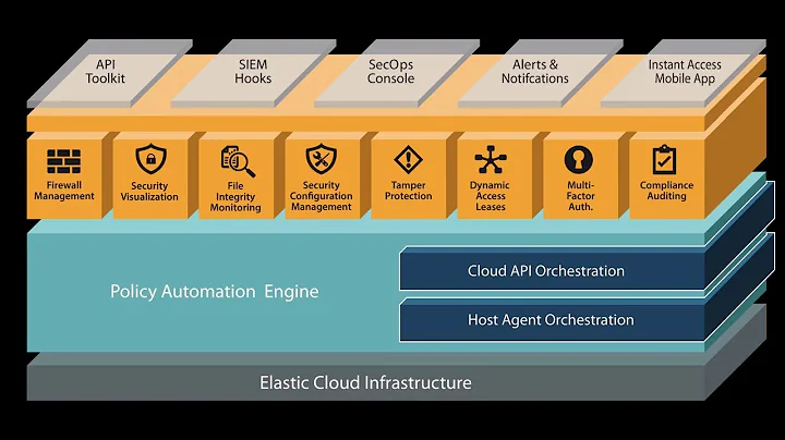 Dome9 File Integrity Monitoring Feature