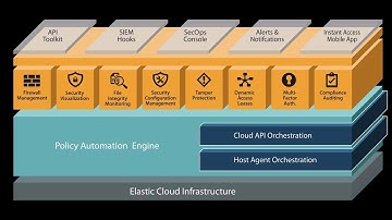Dome9 File Integrity Monitoring Feature