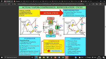 Actual Vapor-Compression Refrigeration Cycle