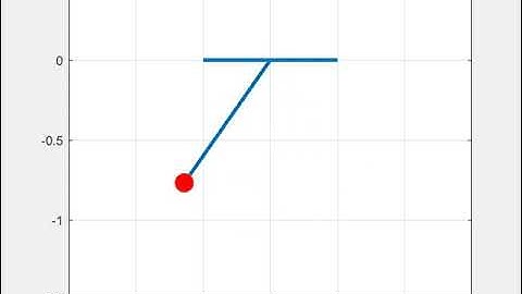 Animation Video of a Simple Pendulum using Matlab