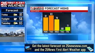 Mild Labor Day forecast with cooler temperatures on the horizon
