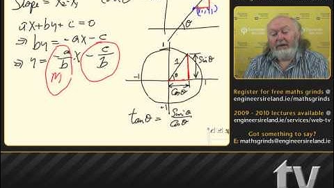 Geometry of the Line - Leaving Certificate Maths Tutorial