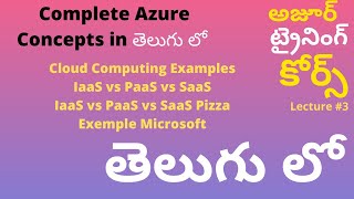 SAAS PAAS IAAS TAMIL | Explain SAAS PAAS IAAS | What is SAAS PAAS IAAS ? | InterviewDOT