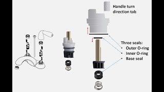 Repair of a leaking Delta faucet