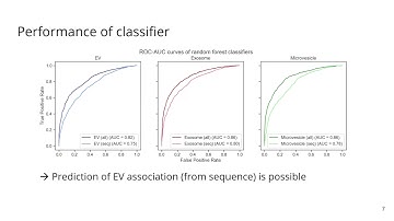 Sequence-based prediction of proteins... - Katharina Waury - Function - Poster - ISMB/ECCB 2021