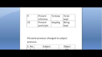 1004 Unit 5 Active and Passive voice by Ruchi mem GPC Pali