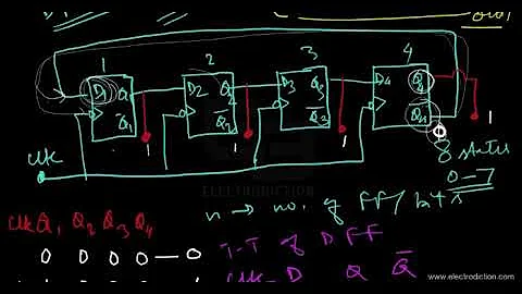 JOHNSON COUNTER || Digital Electronics