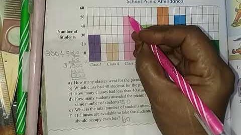 Cbse class 5 Maths Smart Charts Part2 mala...