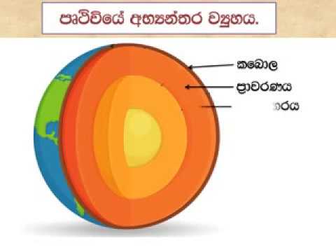grade 7 lesson 8 part 1 science sinhala youtube
