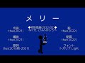 メリー／thus feat.初音ミク　｜A Poltergeist Celebrates - feat.HATSUNE Miku