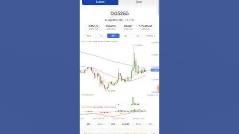 “How to Set Signals in Royal Q: A Step-by-Step Guide”