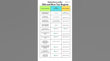 📌Deductions under Old vs New Tax Regime #shorts #youtubeshorts #trending #viralvideo #shortvideo