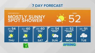Temperatures could hit 60 degrees Friday | KING 5 Weather
