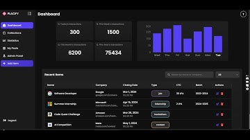 QT QML 6 Advanced Series | Lecture 48 | Project: SaaS Dashboard - Part 4