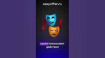 Что такое MVVM?