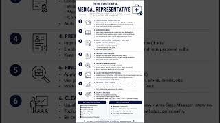 MR Job Explained | Become a Pharma Medical Representative Step By Step