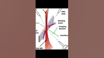 Anomalous-plasmoid-ejection-induced secondary magnetic reconnection: modeling solar f... | RTCL.TV