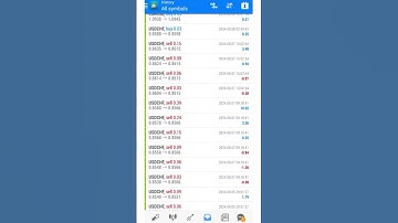 Superb performance by TOBOR FX Robot! Live video proof of Profits!