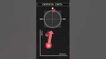СКОРОСТЬ СВЕТА самое простое объяснение и КИАНУ РИВЗ #shorts #новости #факты #космос #наука #звезды