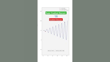 AI Model with absolute minimum of error? : Super Gradient Descent 💡  #ai #ml  #gradient