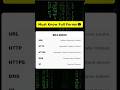 Must Know Full Forms | #shorts #education #viral #trending