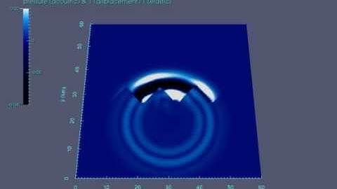 High-Order Finite Element Methods for Time Domain Acoustic-Elastic Problems with curved interface