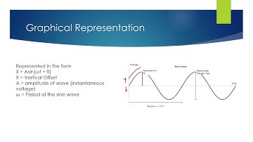 ENGG104 Video - AC Sine Wave