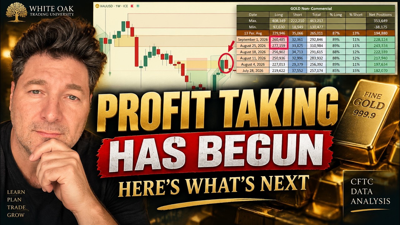 π¨ GOLD PROFIT TAKING HAS BEGUN! | CFTC DATA REVEALS WHAT THE BANKS ARE DOING NEXT