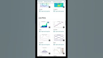 Research paper figures with Matlab Plot Gallery #shorts #matlab #matlabtutorials #figures #research