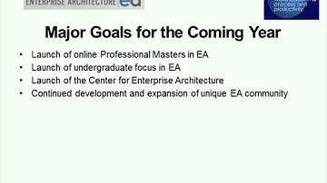 Value Measurement for Enterprise Architecture EA