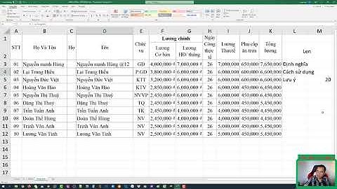 Cách sử dụng Hàm Len để đếm tổng ký tự - Học excel cùng chuyên gia
