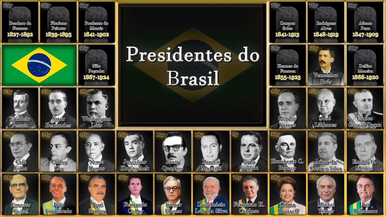 Linha do Tempo da Vida dos Presidentes do Brasil - YouTube