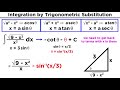 Trigonometric Substitution Techniques