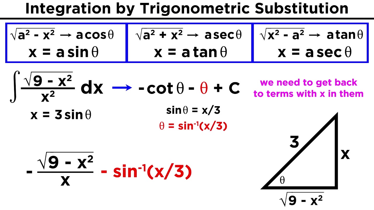 integration-by-trigonometric-substitution-youtube