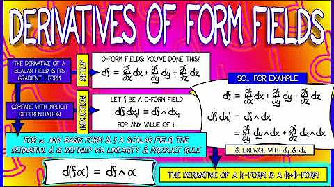 CalcBLUE 4 : Ch. 8.4 : Differentiation of Form Fields - DayDayNews