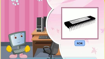 Password 5: Chapter 2- Data Storage Media