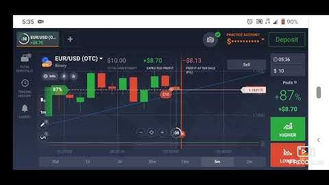 Trading binary options on OTC markets best trading strategies candlestick analysis-IQ Option 2021
