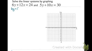 Concept 26B Special Cases of Systems of Equations
