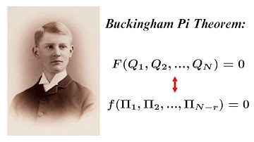 Dimension Analysis with Buckingham Pi Theorem